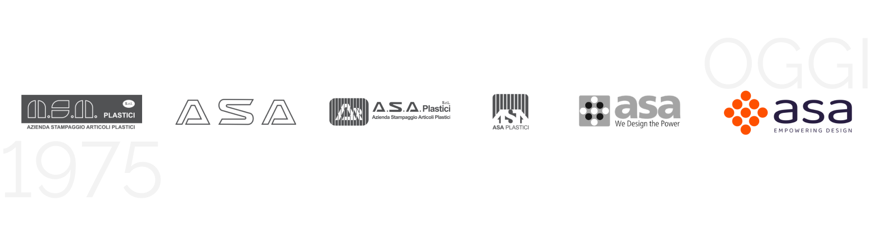 Evolution of the ASA Plastici logo, from 1975 to today