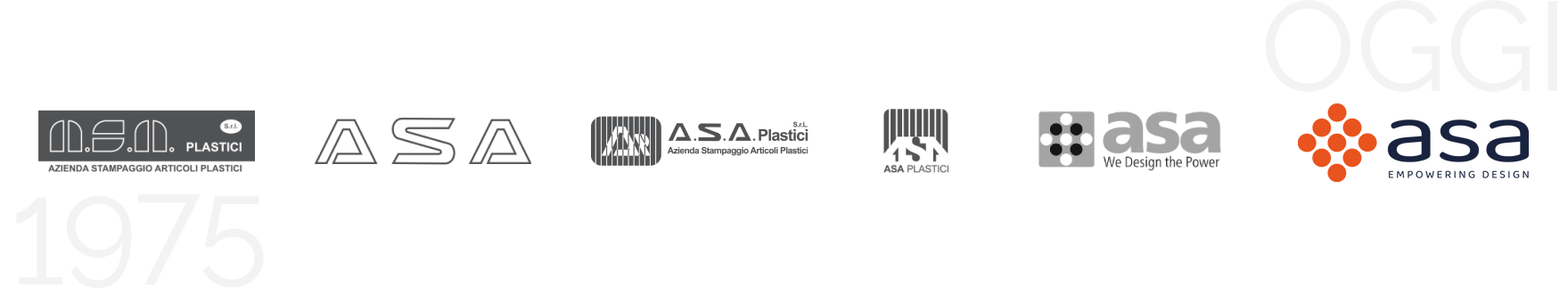Evoluzione del logo ASA Plastici, dal 1975 a oggi
